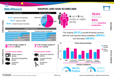 Preview of the SGIA Markets & Products report.