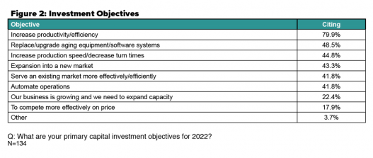 Investment Objectives