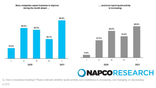 commercial print growth