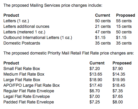 USPS chart