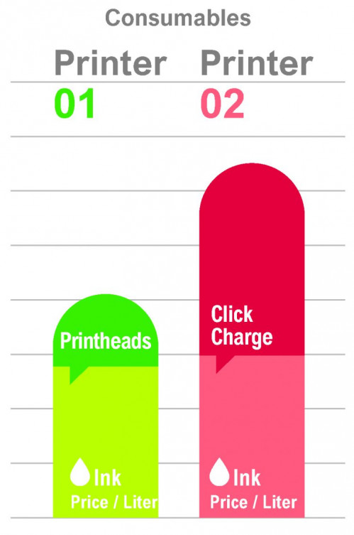 Evaluating the Total Cost of Print (TCOP)